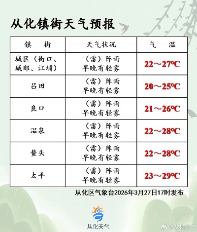 广州天气30天预报（广州天气30天预报查询结果）