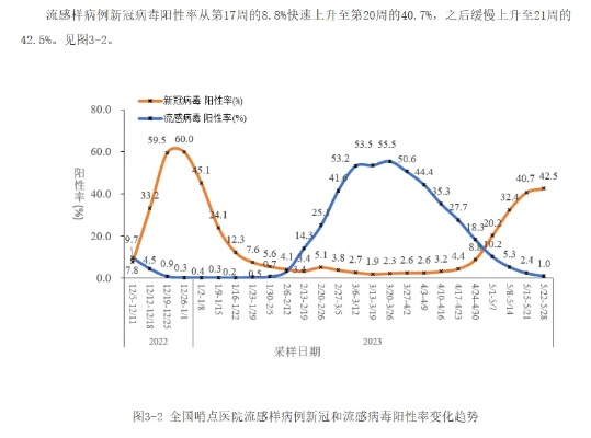 2023年7月疫情还会严重吗（2023年疫情什么时候结束）
