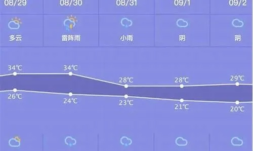 吴江天气预报30天，掌握未来一个月的天气变化，生活出行更有保障