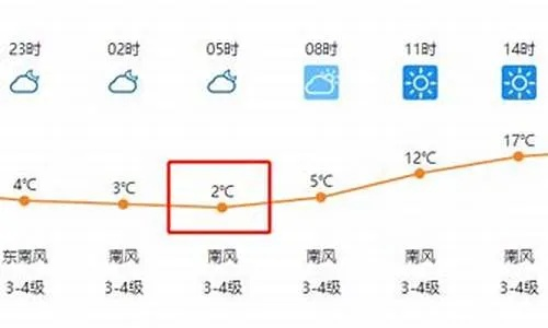 临泉天气预报，一场与天空的温柔对话