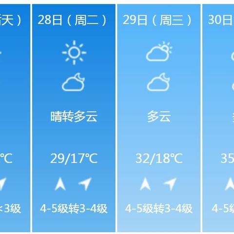 安阳天气预报15天查询，掌握未来半月天气，出行生活更从容