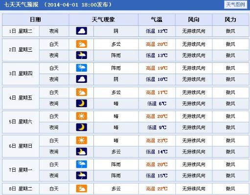 绍兴天气预报15天查询，掌握天气变化，从容安排生活