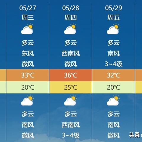 河南未来15天天气预报查询，精准掌握天气走势，从容应对季节过渡