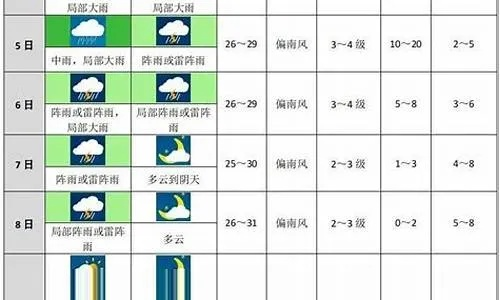恩施天气预报15天查询，掌握天气变化，轻松规划每日出行