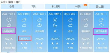 烟台天气预报15天，掌握海滨之城的天气密码