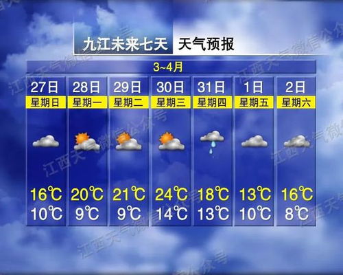 上海天气预报一周7天，晴雨交替，气温起伏，出行请注意