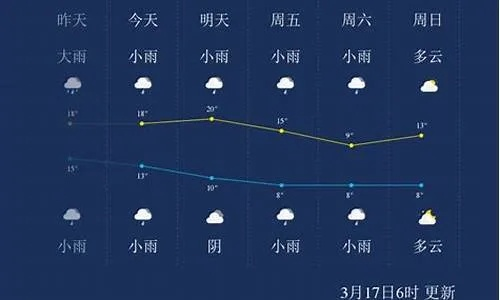 宁晋天气预报，冷暖有度，守护你每一天的从容