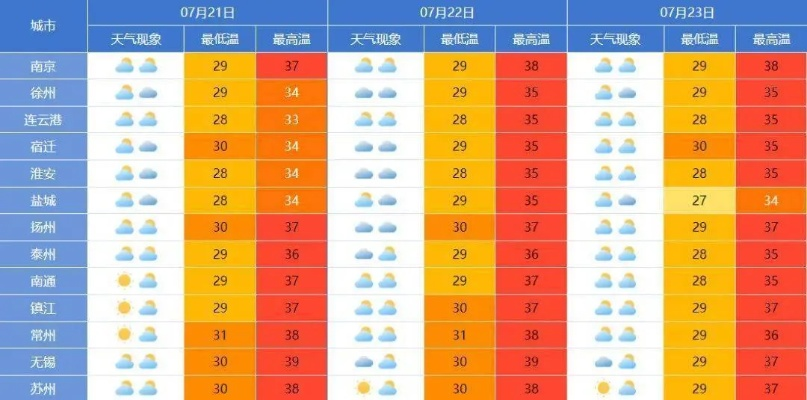 未来三十天天气预报，科技如何让天意不再难测？