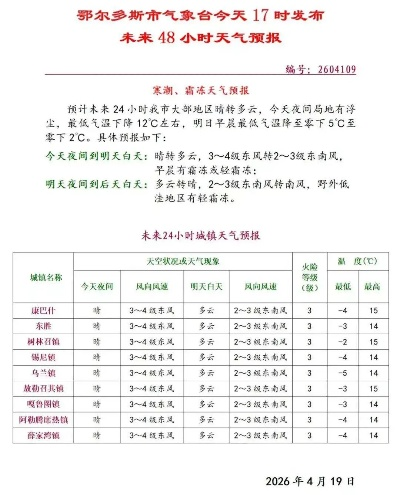 杜尔伯特天气预报，草原上的风云变幻与生活指南