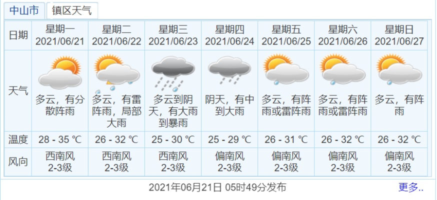 惠州天气预报15天，掌握未来两周的天气密码，轻松规划出行与生活