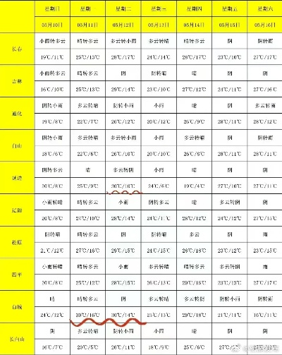 吉林天气预报15天查询,掌握天气变化,出行生活更从容 吉林天气预报15天查询,掌握天气变化,出行生活更从容