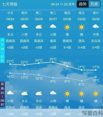 吉林天气预报15天查询,掌握天气变化,出行生活更从容 吉林天气预报15天查询,掌握天气变化,出行生活更从容