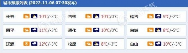 吉林天气预报15天查询,掌握天气变化,出行生活更从容 吉林天气预报15天查询,掌握天气变化,出行生活更从容