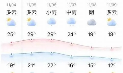 漯河天气预报15天查询,掌握未来天气,从容应对生活 漯河天气预报15天查询,掌握未来天气,从容应对生活