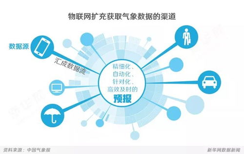 即刻掌握风云变幻,即刻天气官方免费下载指南 即刻掌握风云变幻,即刻天气官方免费下载指南