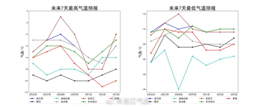 未来15天天气趋势分析,从最新预报看季节转换与出行建议 未来15天天气趋势分析,从最新预报看季节转换与出行建议