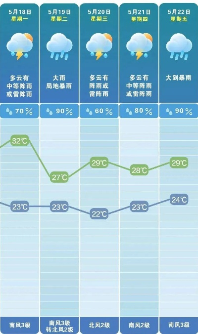 23号、24号、25号的天气
