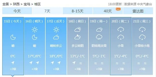 宝鸡一周天气预报，晴雨交替，适时添衣