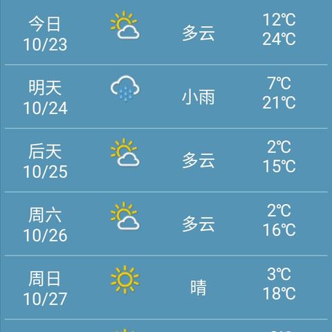 河北唐山天气预报，掌握天气变化，从容应对每一天
