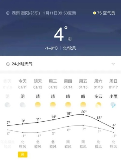 祁东天气预报40天，长期气象预测的科学与生活启示