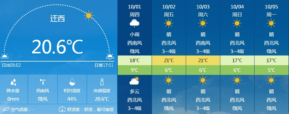 一周天气早知道,让生活更有规划 一周天气早知道,让生活更有规划