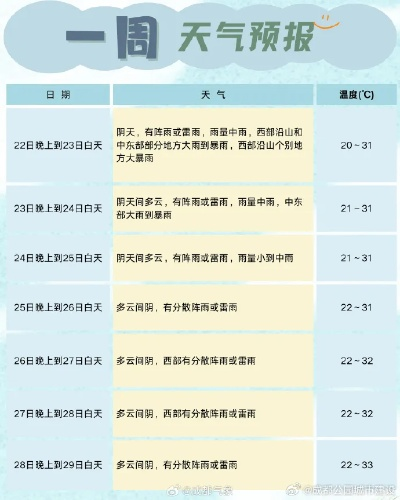 一周天气早知道,让生活更有规划 一周天气早知道,让生活更有规划