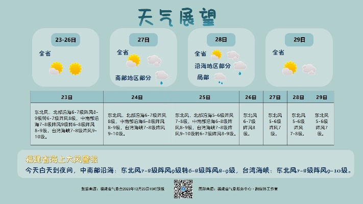 一周天气早知道,让生活更有规划 一周天气早知道,让生活更有规划