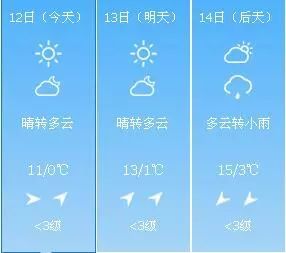 南阳天气预报15天,掌握未来半月天气变化,出行生活更从容 南阳天气预报15天,掌握未来半月天气变化,出行生活更从容