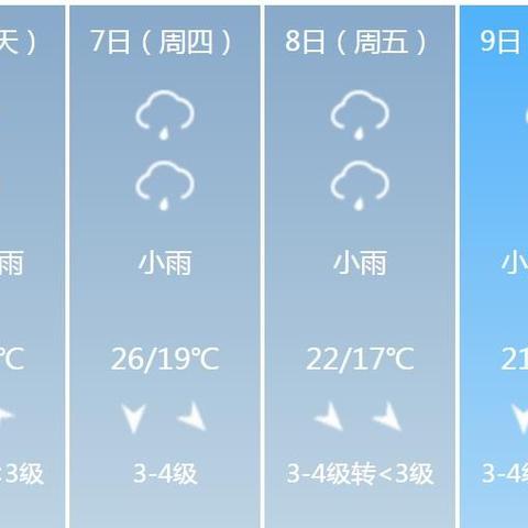 阜阳天气预报15天,掌握晴雨变化,从容安排每日生活 阜阳天气预报15天,掌握晴雨变化,从容安排每日生活