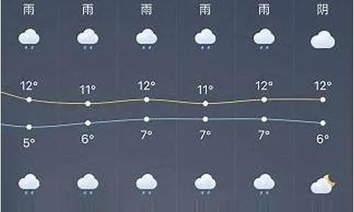江苏常州天气预报，明日晴转多云，气温小幅回升，适宜出行