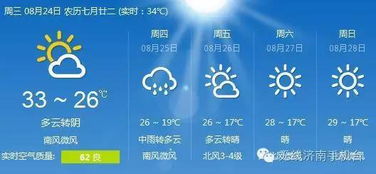 济南明日天气，晴间多云，适合外出活动