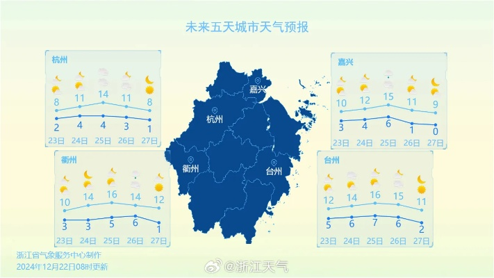乐清天气预报，山海间的气候密码