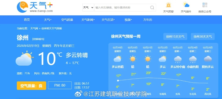 徐州天气预报，今日多云转晴，气温回升，适宜户外活动