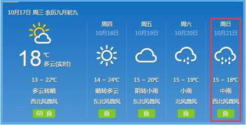 长沙一周天气预报，晴雨交替，气温起伏，出行需留意