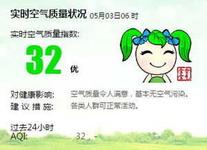 上海本周天气，晴雨交替频繁，气温稳步攀升