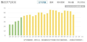 昆明天气预报15天，春城气候变数多，出行需灵活应对