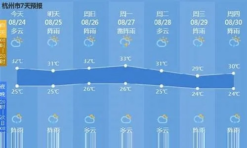 慈溪天气预报,一座小城的温情脉脉 慈溪天气预报,一座小城的温情脉脉