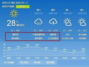 廊坊天气预报，冷暖之间，守护这座城的日常