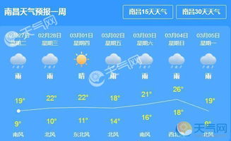 南昌天气预报15天,春日多变,晴雨交替需留意 南昌天气预报15天,春日多变,晴雨交替需留意