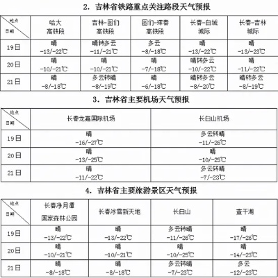 伊春天气预报,林都气象微语,感知四季冷暖 伊春天气预报,林都气象微语,感知四季冷暖