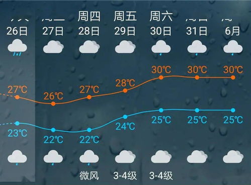 福清天气预报，倾听海风与天穹的私语