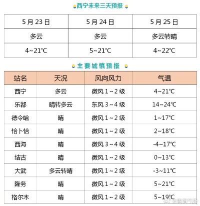 西宁天气预报,高原夏都的四季变奏与生活指南 西宁天气预报,高原夏都的四季变奏与生活指南