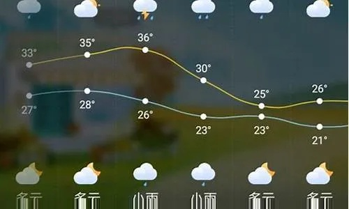 今日天气几点下雨