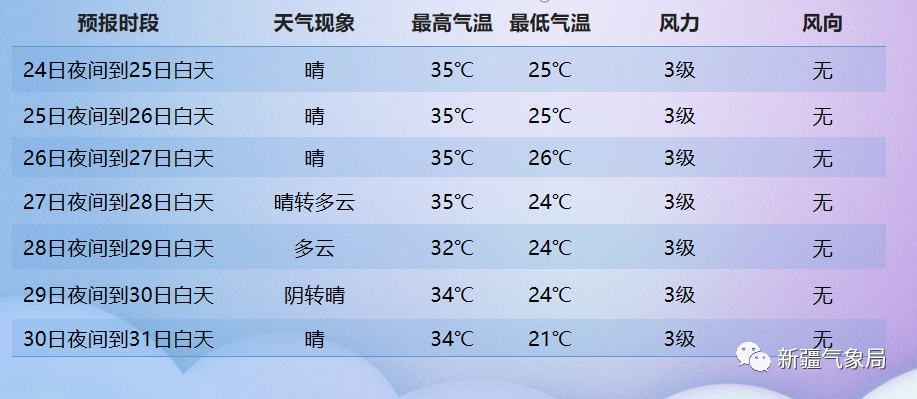 新泰天气预报，冷暖先知，生活无忧