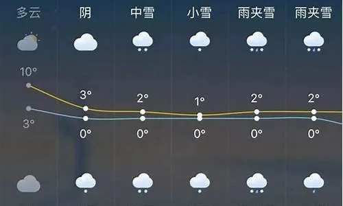 赤峰天气预报15天，草原天气变幻，出行需早作准备