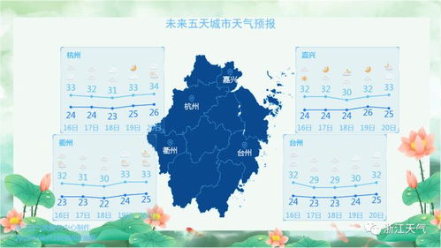 金华的天气 金华的天气