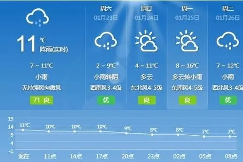 毕节天气预报，山城气候的晴雨表与生活指南