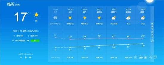 山东临沂天气预报，明日晴转多云，气温适宜，注意防风