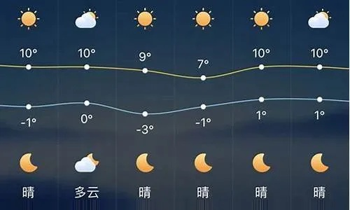 鞍山天气预报15天查询，掌握未来半月天气，从容安排生活出行