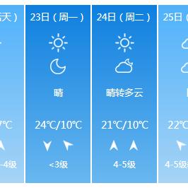 潍坊天气预报15天，从数据看气候，智慧安排生活